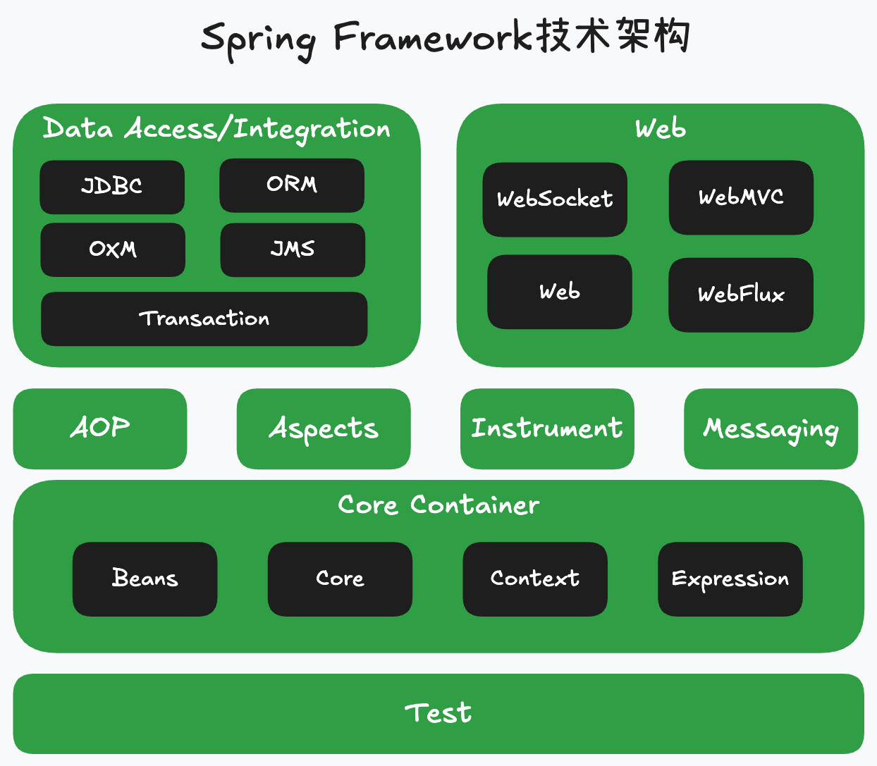 2024-11-21-Thu-T-Spring6