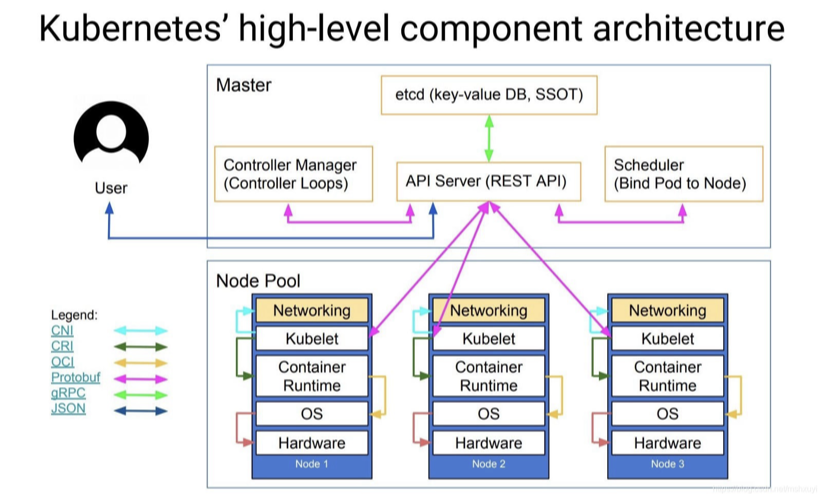 2024-08-13-Wed-T-Kubernetes搭建